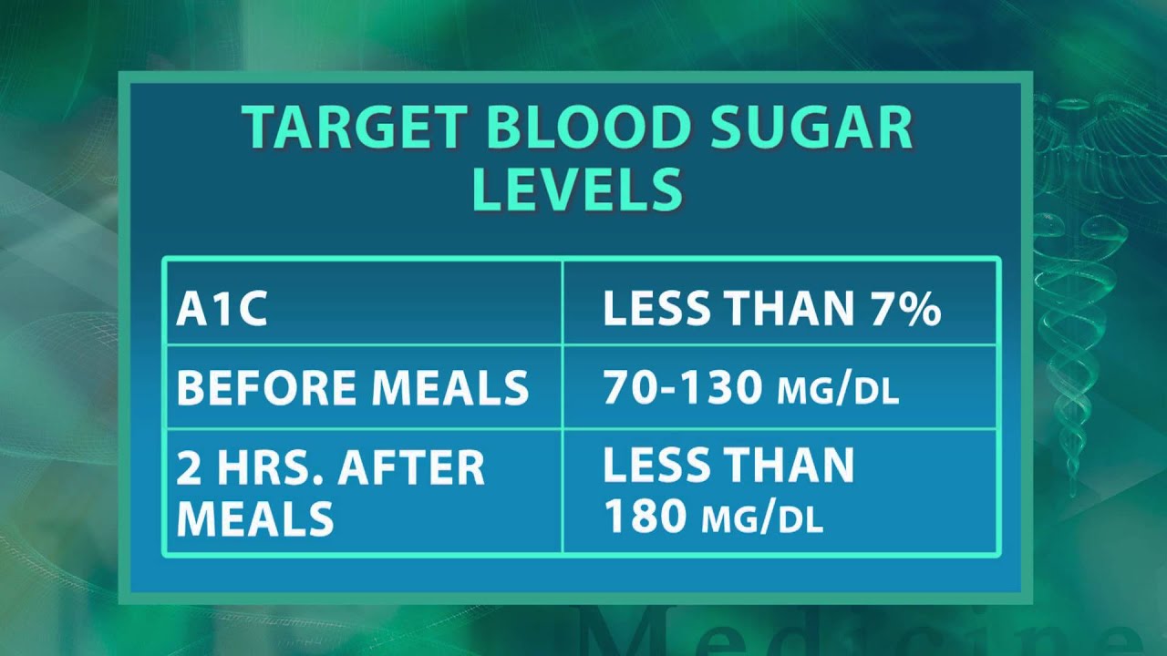 Diabetes Patient Education