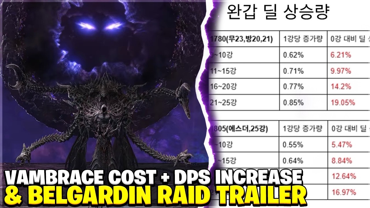 Полный разбор наручей в Lost Ark и НОВЫЙ трейлер рейда Belgardin