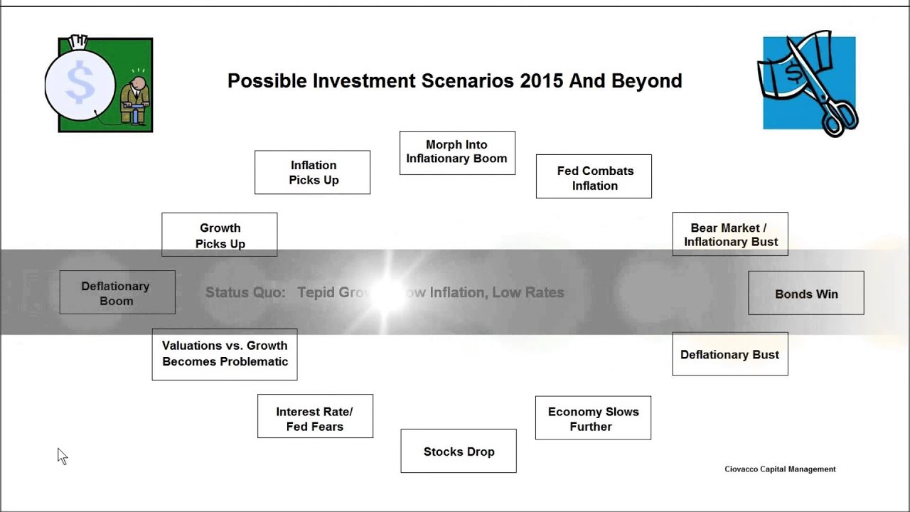 Deflationary Boom & Bust Scenarios