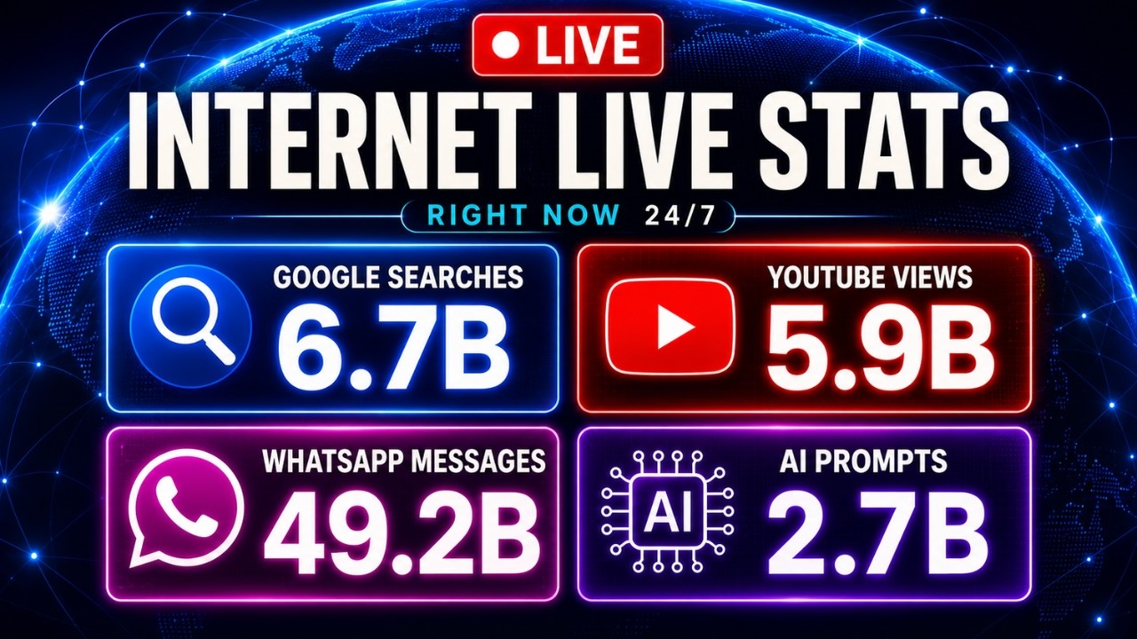 Internet Live Stats 24/7 🌐 Google, YouTube, AI & Social Media Live