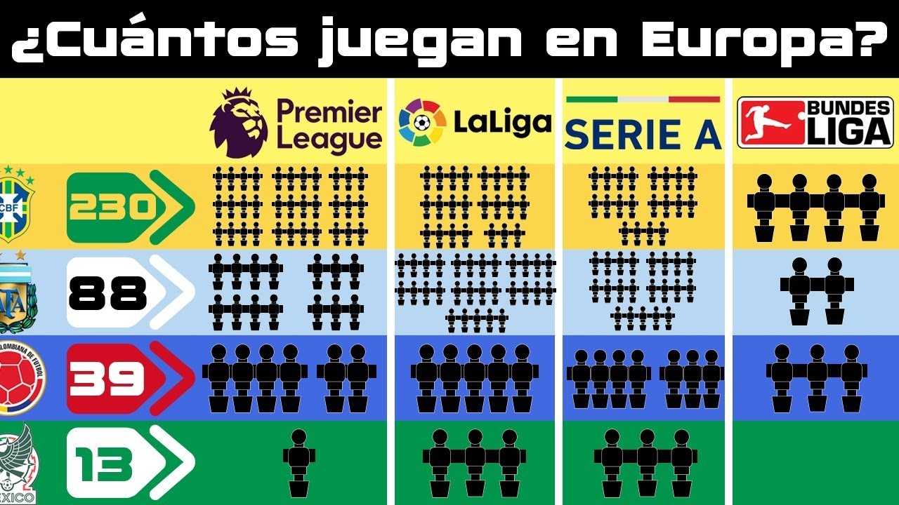 Los países de América que MENOS EXPORTAN a EUROPA (Y los que más) ¿En qué lugar queda México?