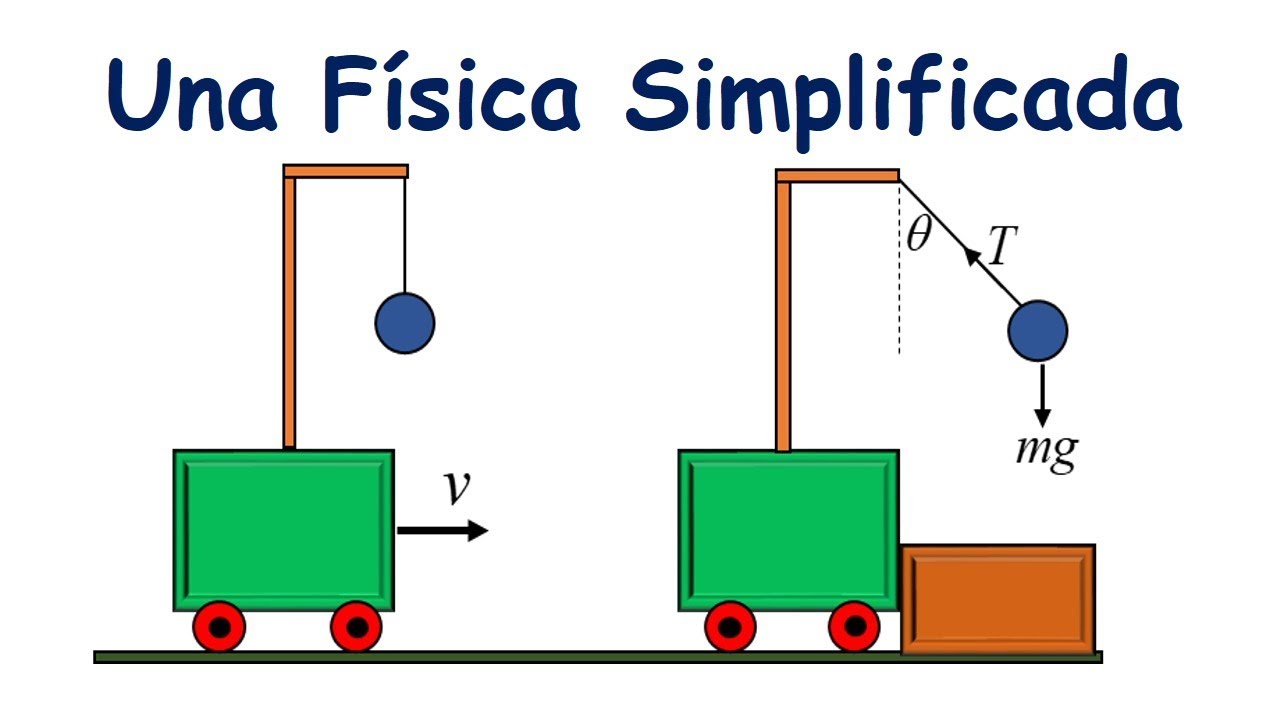 UN PROBLEMA DE MOVIMIENTO PENDULAR.