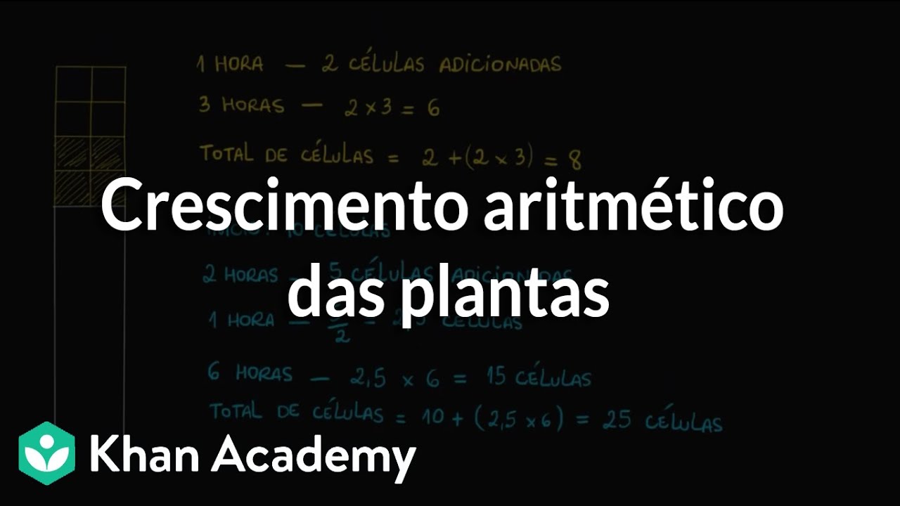 Crescimento aritmético das plantas
