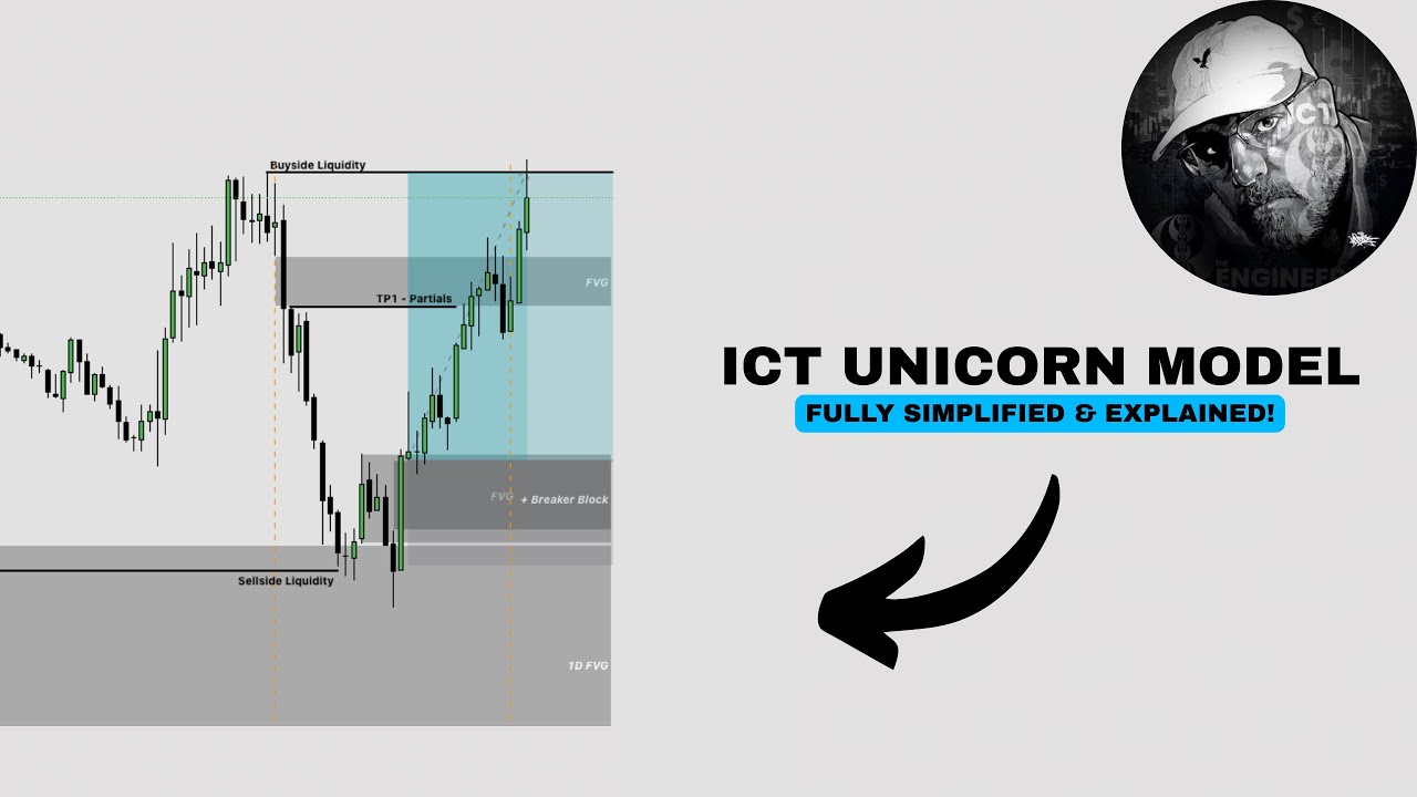 The ONLY ICT Unicorn Model Video You'll EVER Need to Watch!