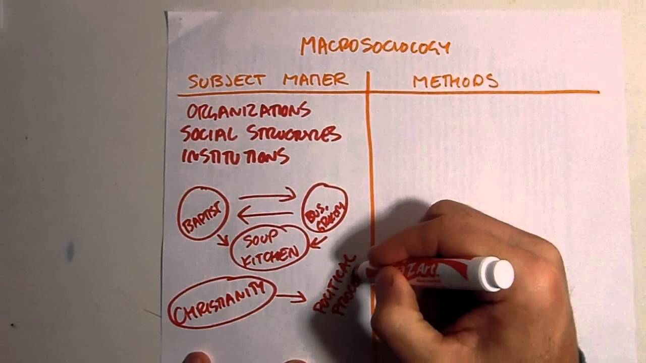 Macro sociology