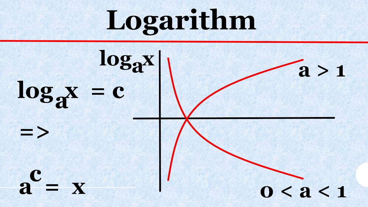1.  Logarithm | Introduction | Graphs of Logarithmic function | IIT JEE Maths