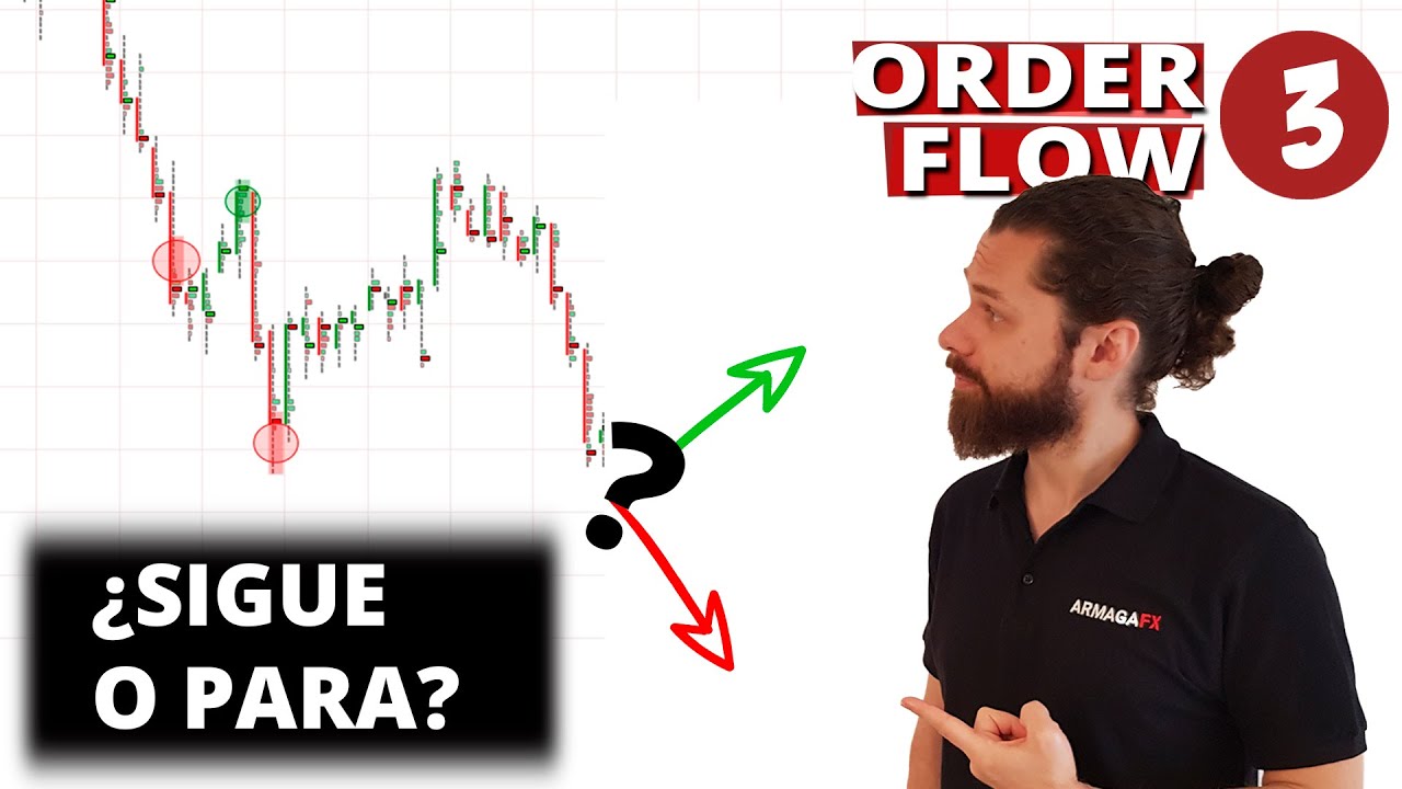 Trading con Order Flow 3️⃣ TENDENCIAS y como operarlas: detecta la fuerza, debilidad o rango