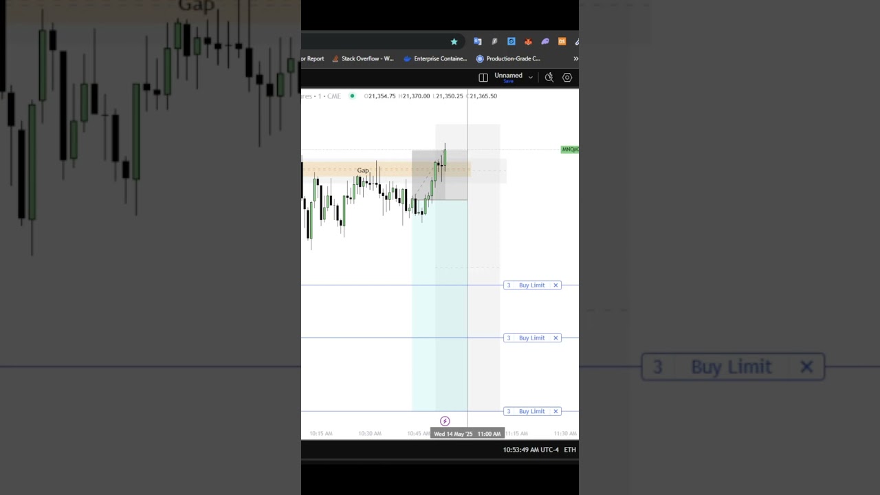 Live Day Trading losing $1200