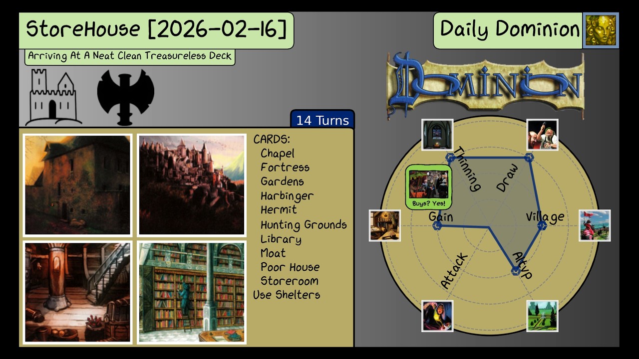 Daily Dominion 2026-02-16 - StoreHouse
