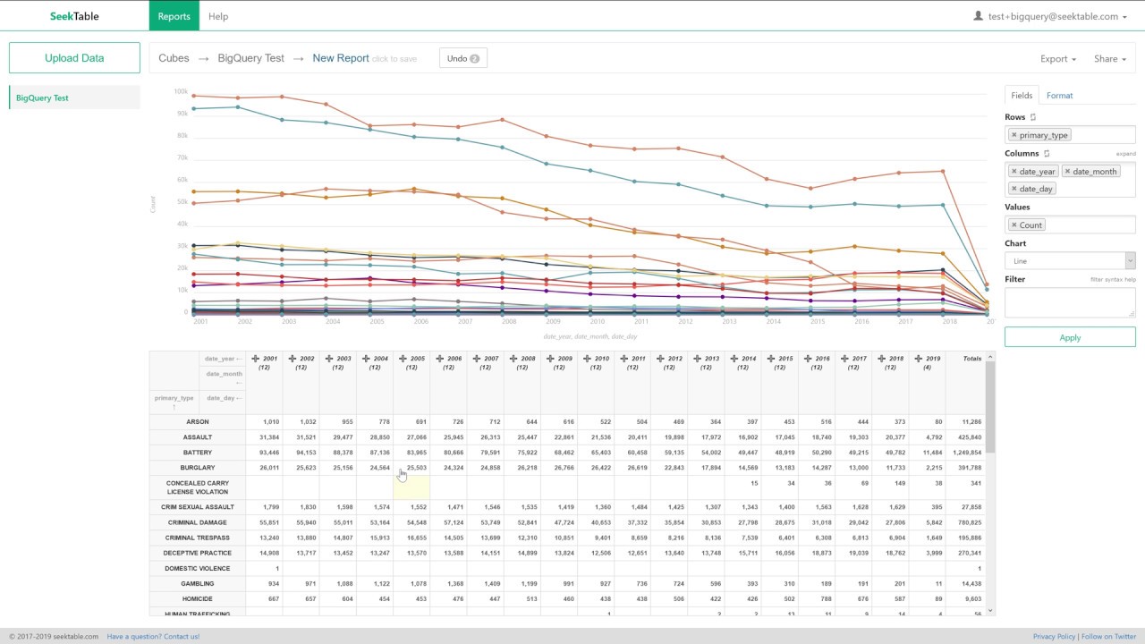 Create pivot table by BigQuery 1.3Gb data with SeekTable