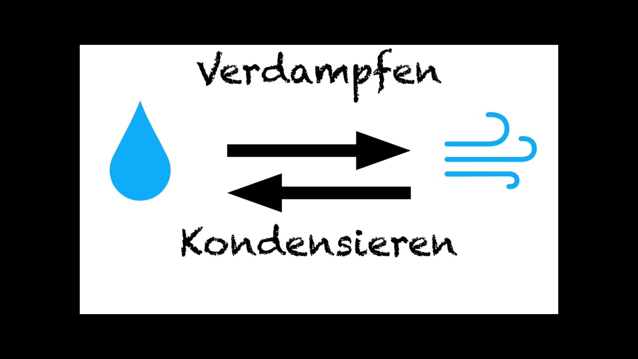 Verdampfen ⇄ Kondensieren  -  EXPlainistry