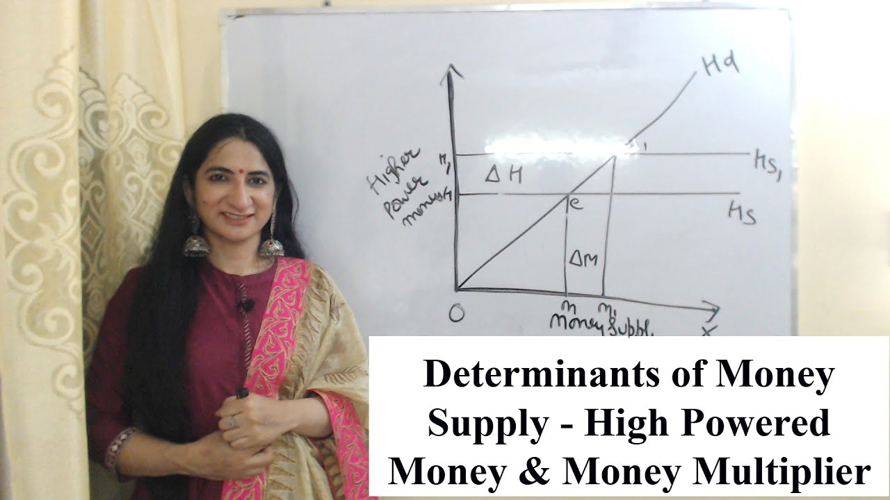 Determinants of Money Supply - High Powered Money & Money Multiplier