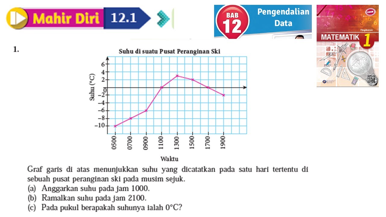 KSSM Matematik Tingkatan 1 Bab 12 pengendalian data mahir diri 12.1 no1 buku teks form 1