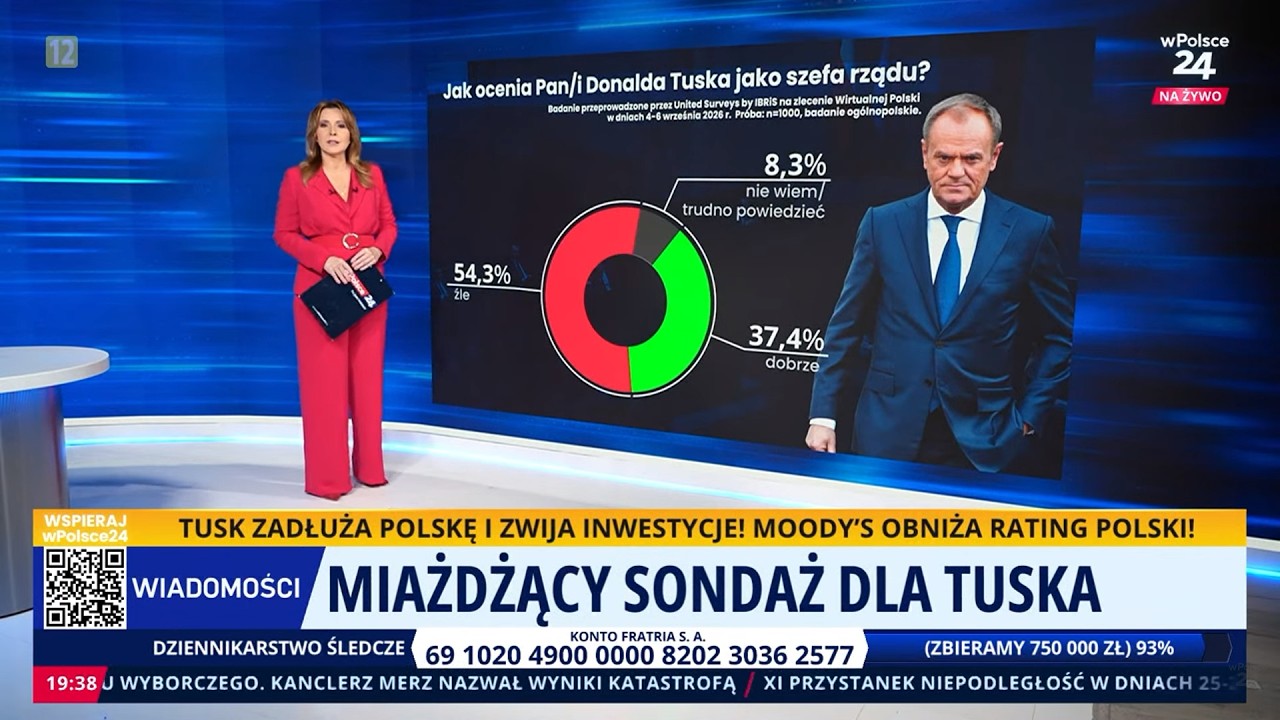 Miażdżacy sondaż dla Tuska! Wiadomości wPolsce24