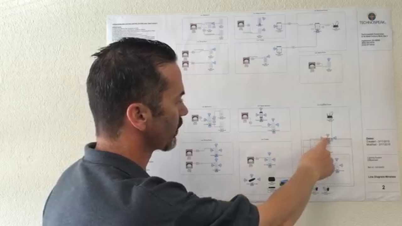 This video covers the Control4 Wireless Lighting System
