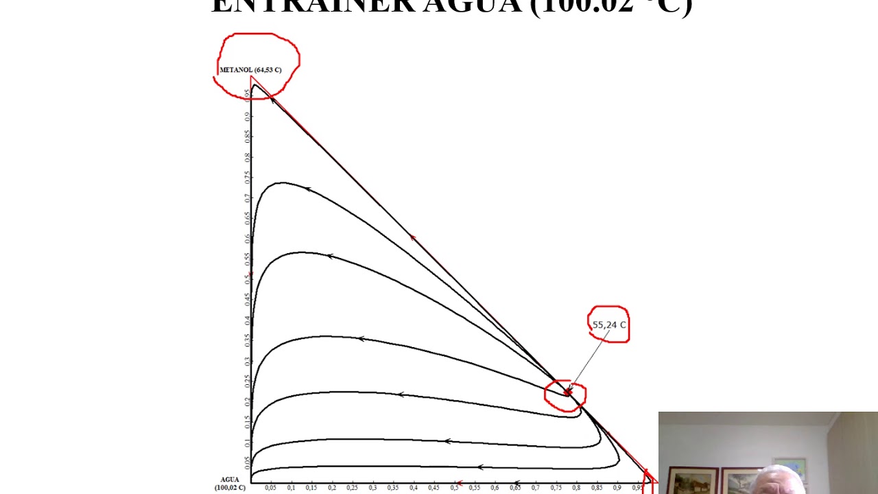 Clase 10  DESTILACION EXTRACTIVA