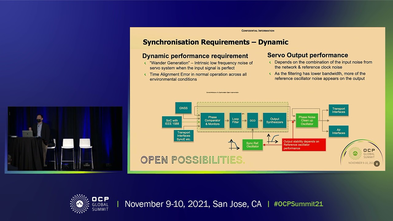 Reference Clocks in 5G and Time Sensitive Applications