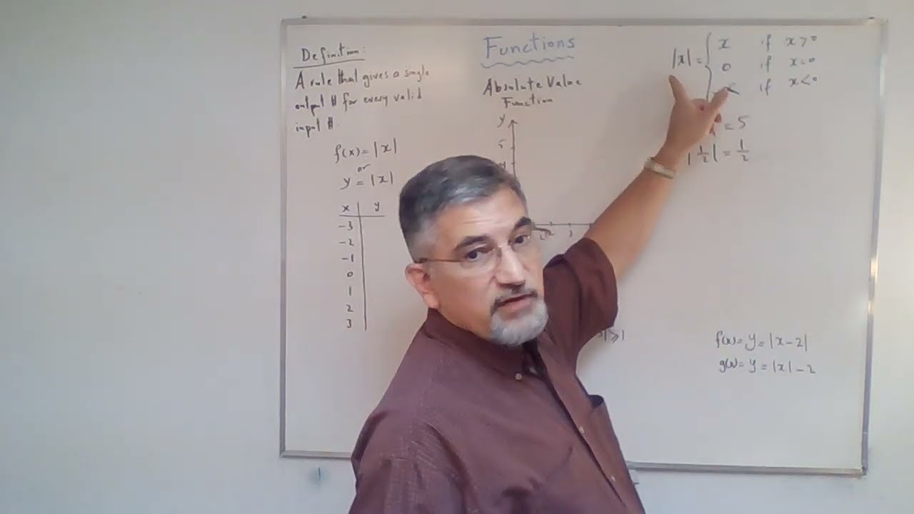 Chapter 1 - Transformations - Absolute Value Function: Section 2 | MHF4U1 - Advanced Functions