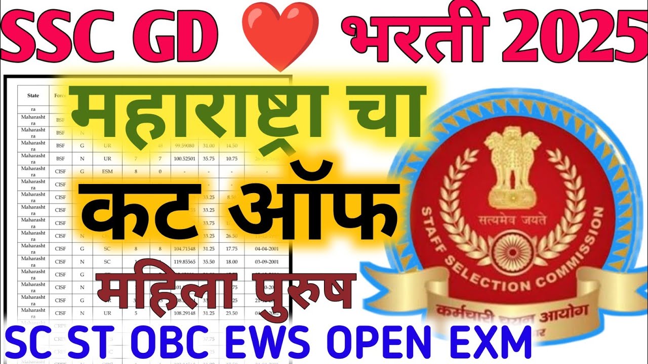 ssc gd cut off 2025 | SSC GD महाराष्ट्राचा कट ऑफ💥