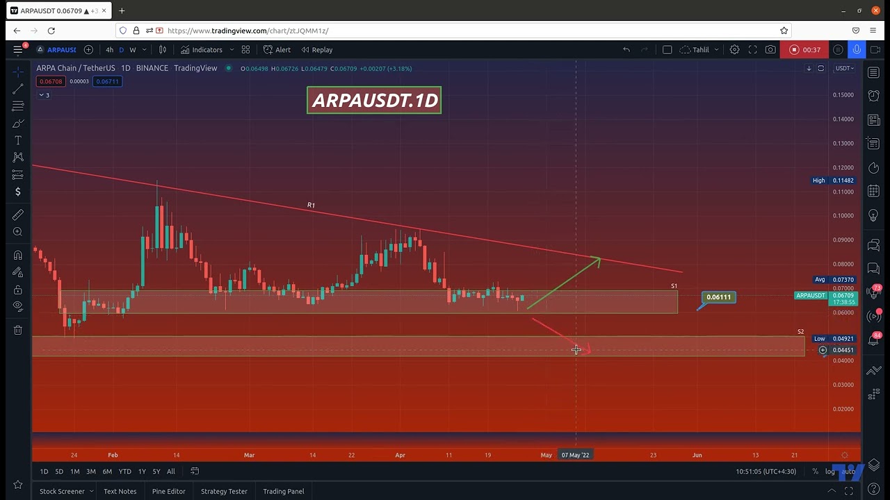 ARPAUSDT / April 26, 2022 - Price Analysis