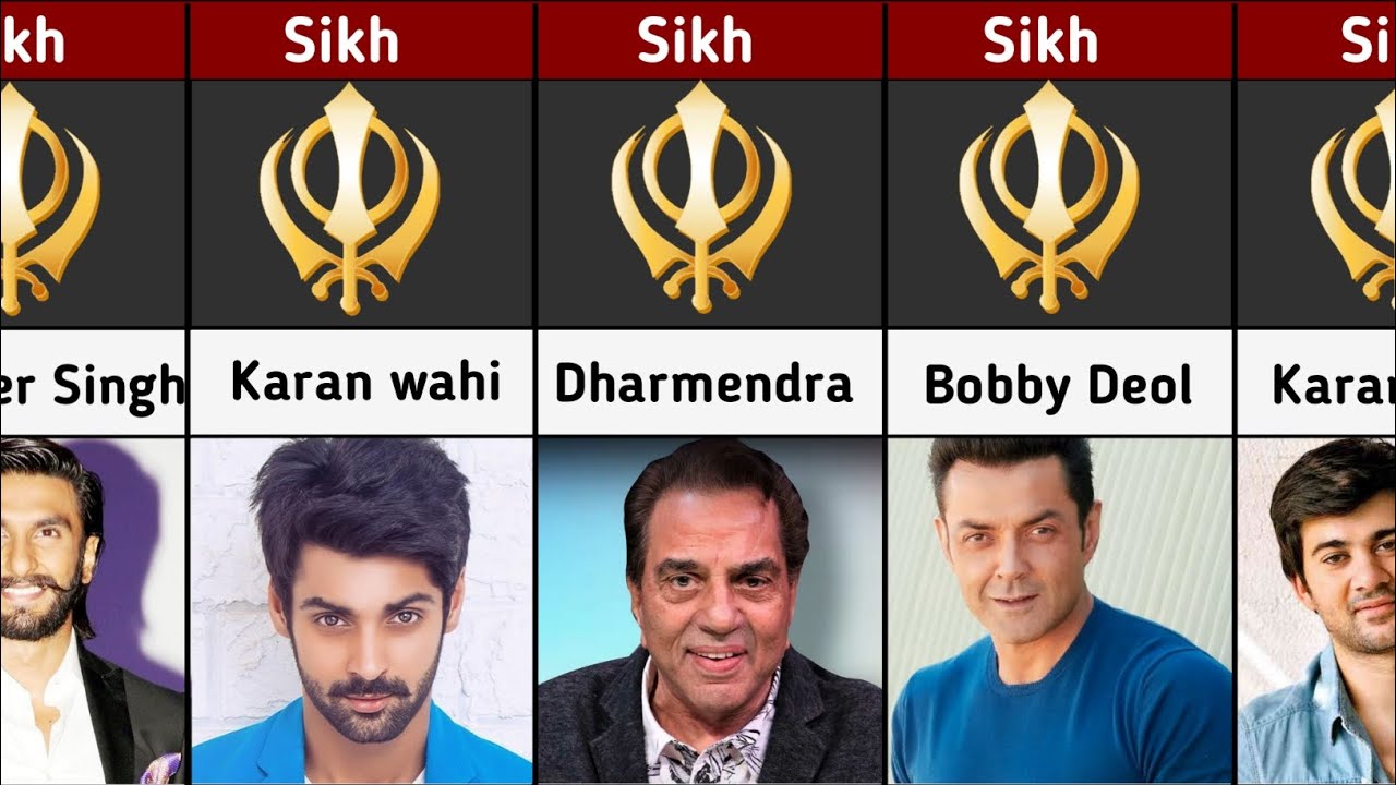Sikh Actors of Bollywood | Actors Religion