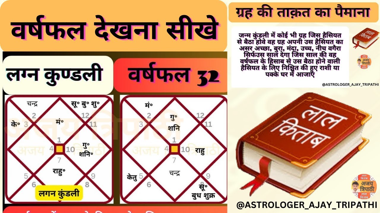 Lal Kitab Varshphal | Varshfal Lal Kitab | Lal Kitab Vrashphal Kundli