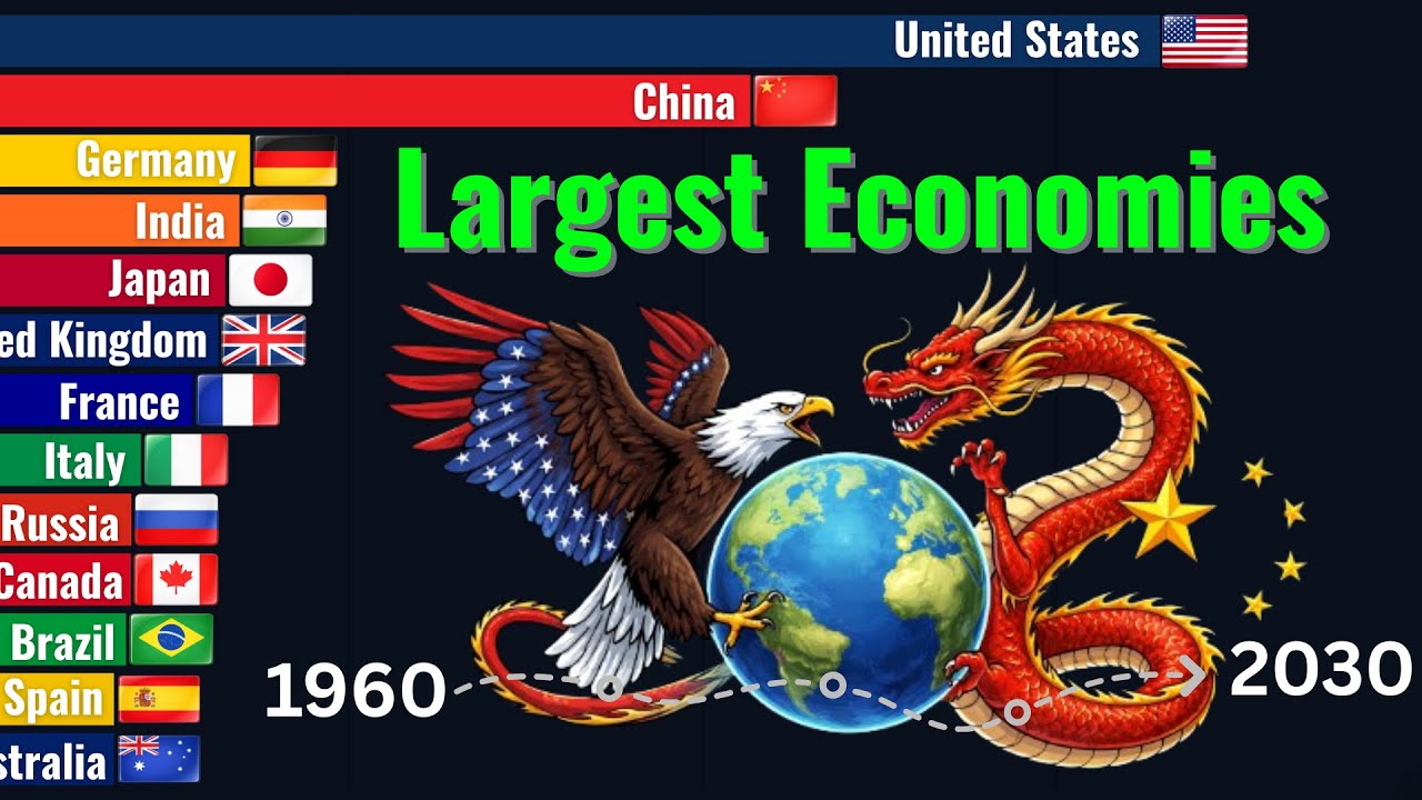 The Rise and Fall of the World’s Largest Economies (1960–2030)