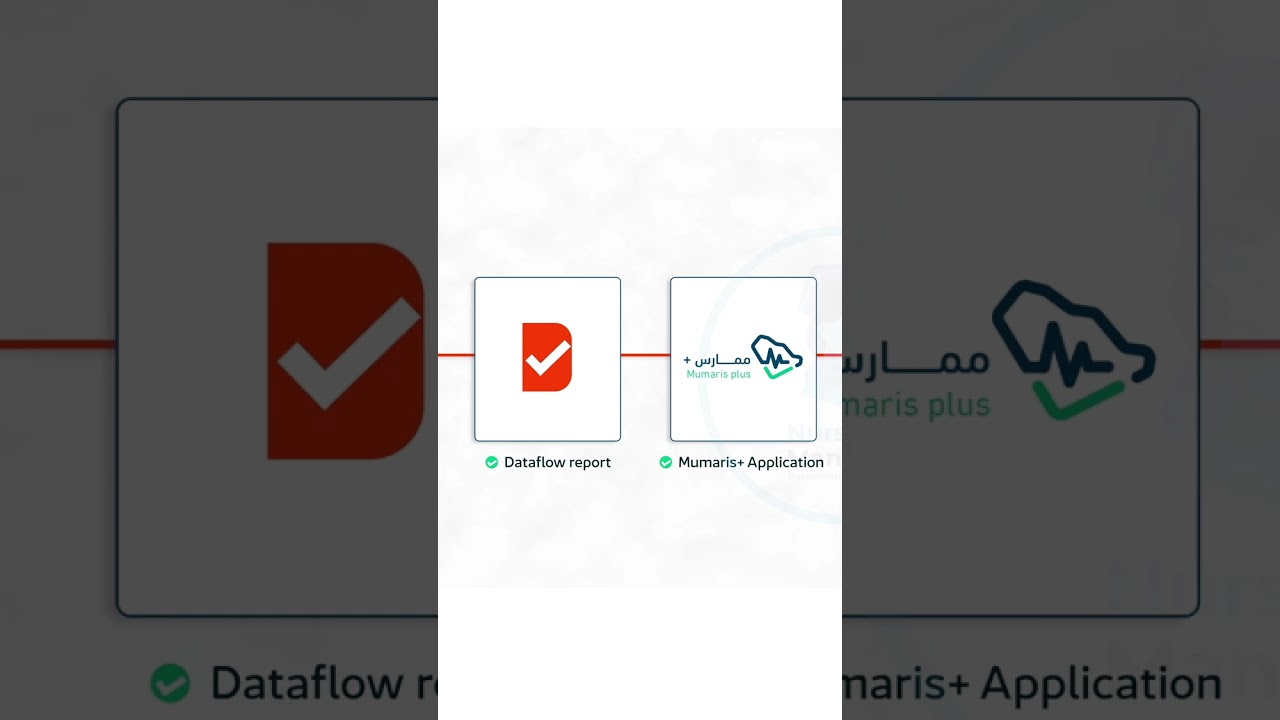 How to Apply for the SCFHS Nursing License in Saudi Arabia 