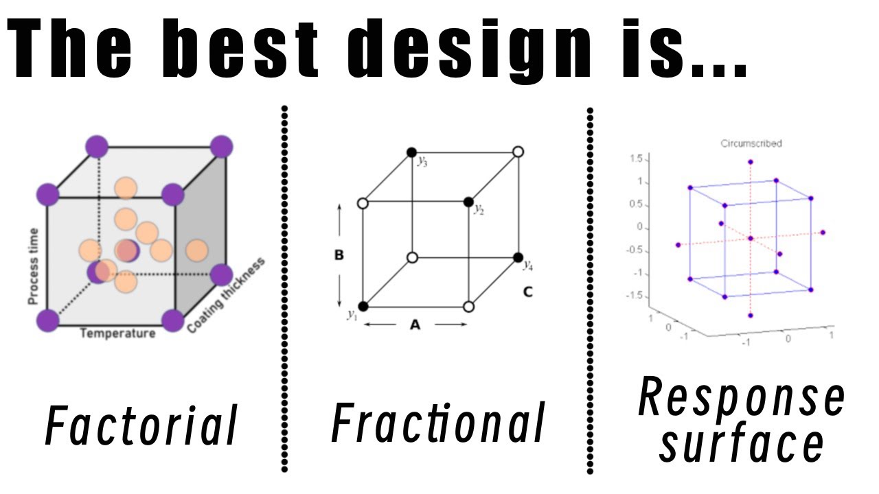 Factorial vs fractional vs response surface designs | when to use what?