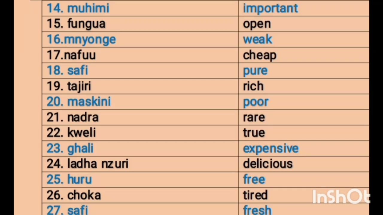 Learn swahili.  90 most common swahili adjectives
