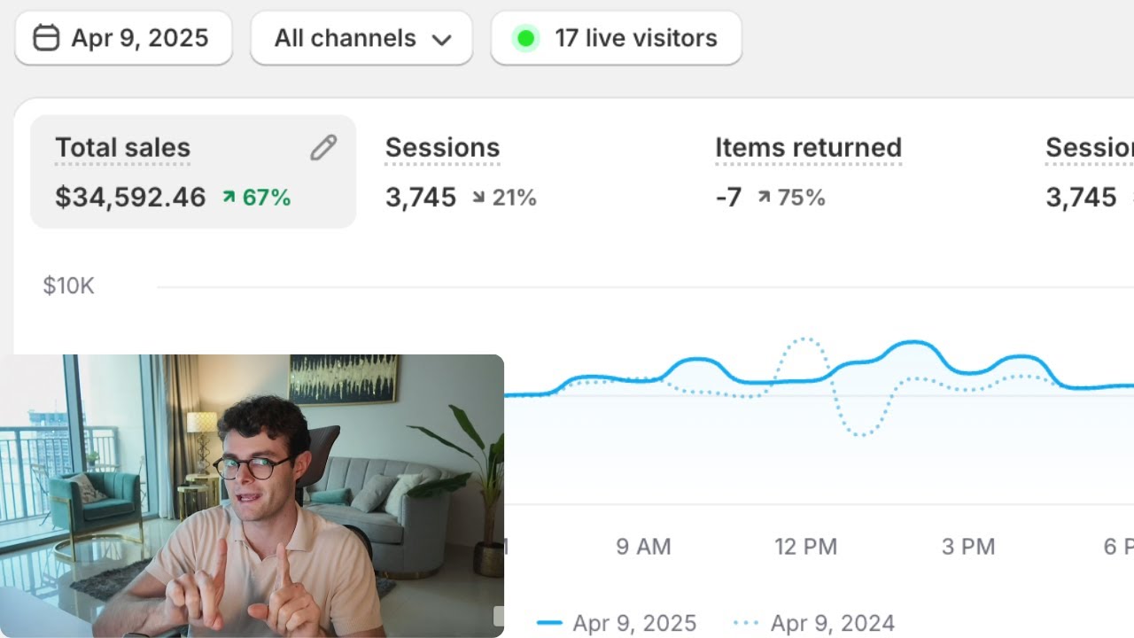$34,592 per day on Shopify | Full Creative Strategy