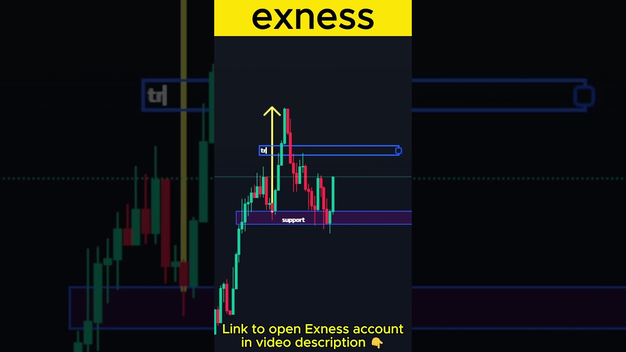 How to take entry in forex trading | Exness Guide 2026 #shorts  #exness #trading #forex
