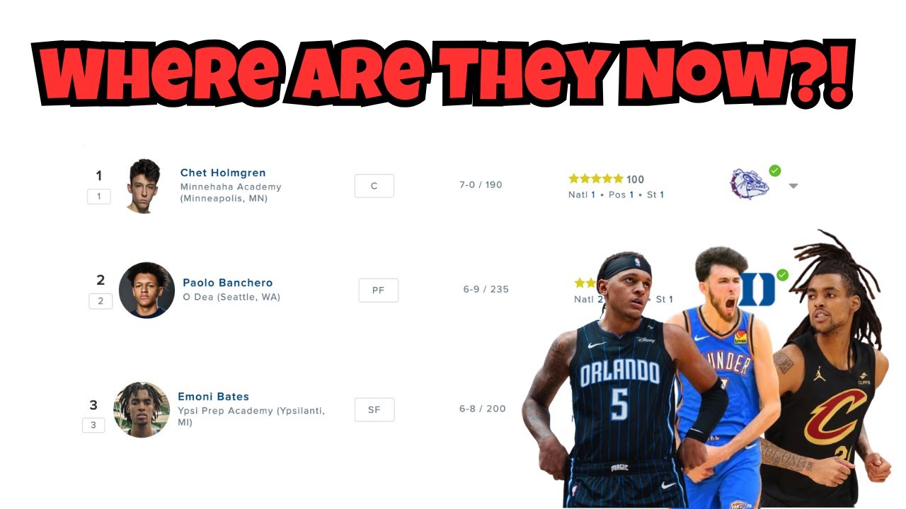 Where Are These Top 2021 Recruits Now?! Featuring Chet Holmgren, Paolo Banchero, & Emoni Bates!