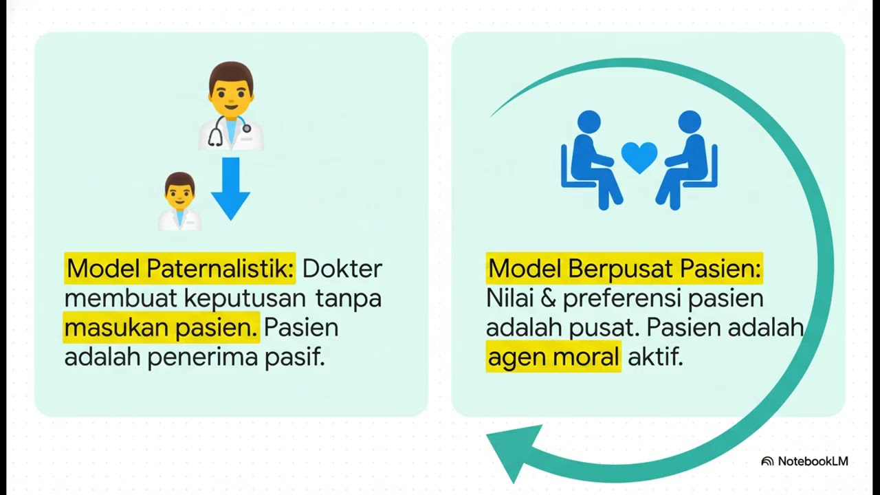 Aksiologi dalam Kedokteran