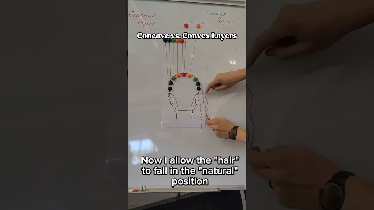 Concave layers or convex layers mai kya difference hota hai ✂️