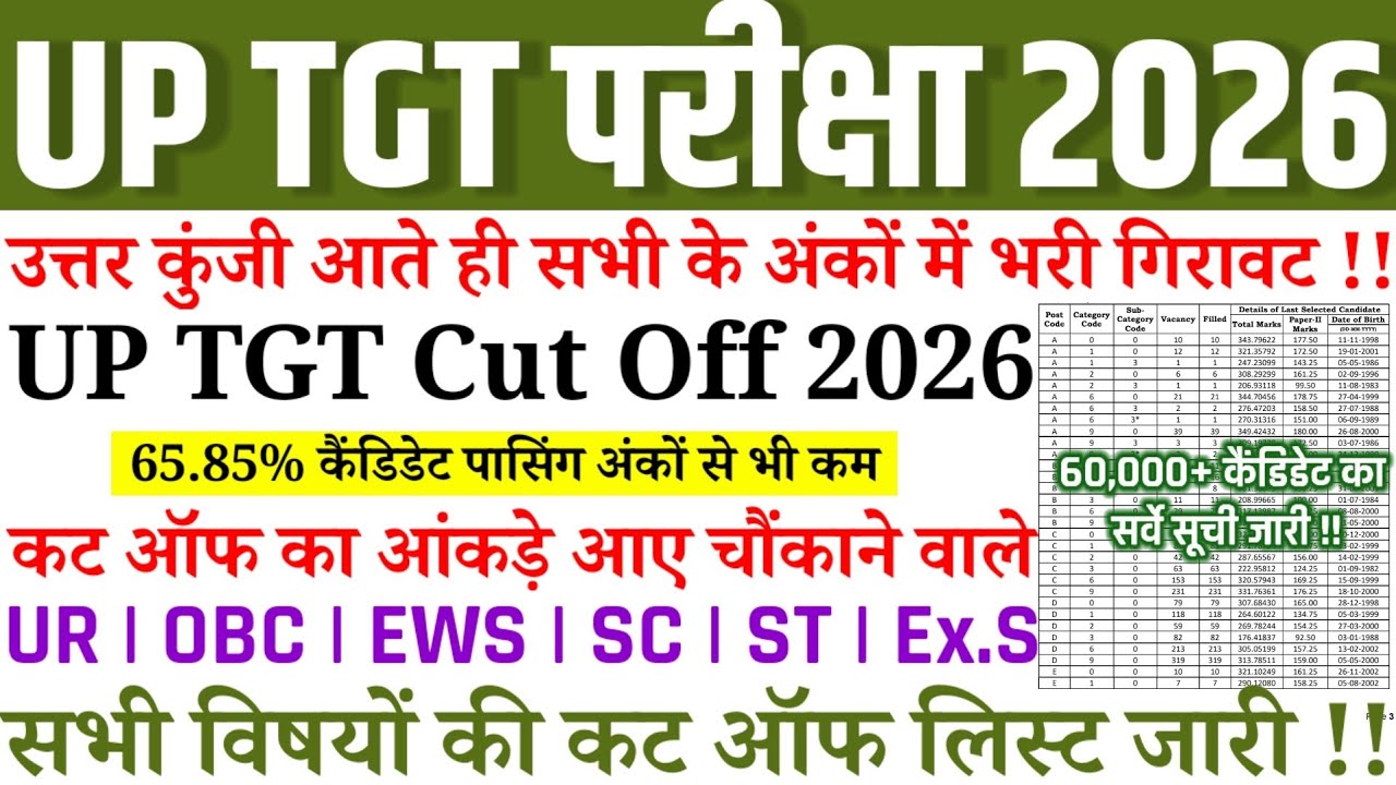 UP TGT CUT OFF OUT 2026 | UP TGT CUT OFF AFTER ANSWER KEY | UP TGT SUBJECT WISE CUT OFF OUT
