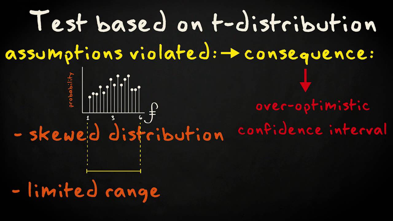 6.1 Non-parametric tests - Why and when | Inferential Statistics | Non-parametric tests | UvA