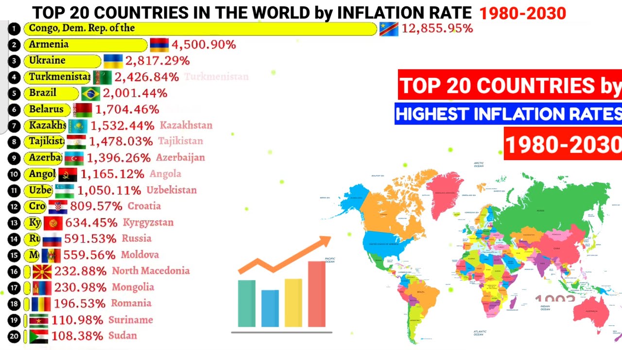 Countries with highest inflation rates in the world 1980-2030