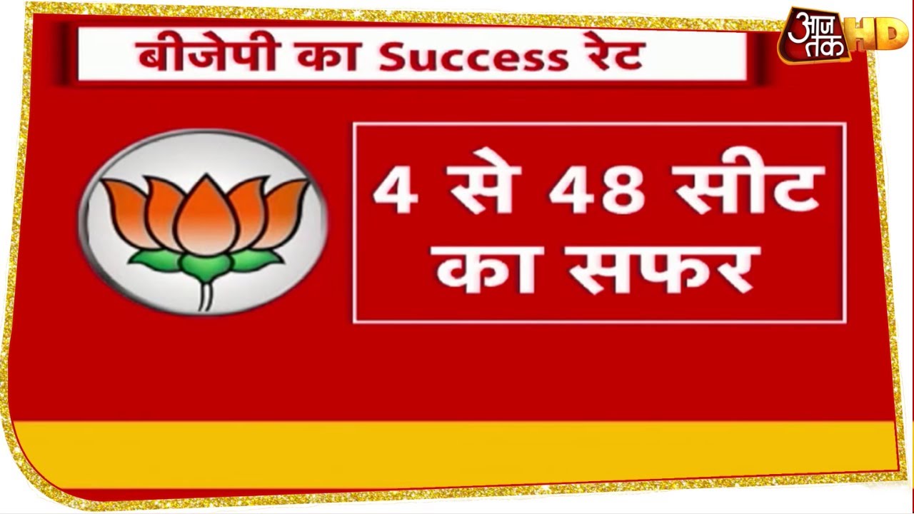 Hyderabad Election Results: BJP ने कैसे तय किया 4 से 48 सीट का सफर? | GHMC Results