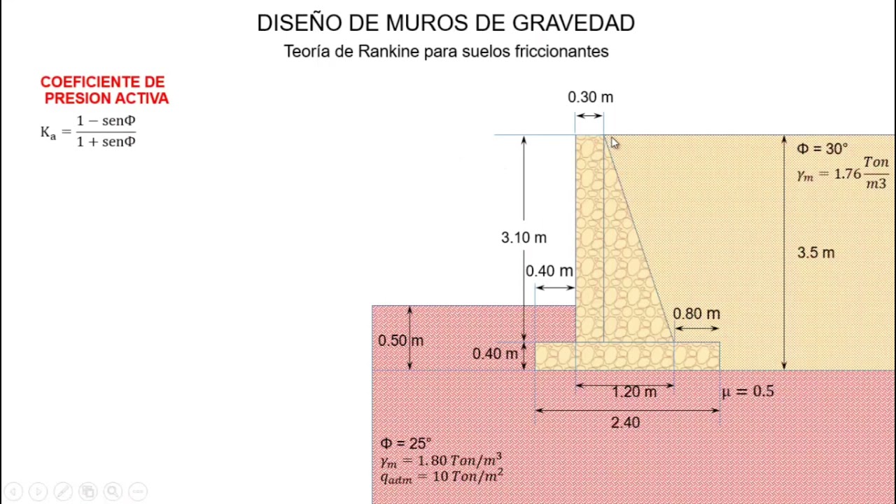 MUROS DE GRAVEDAD