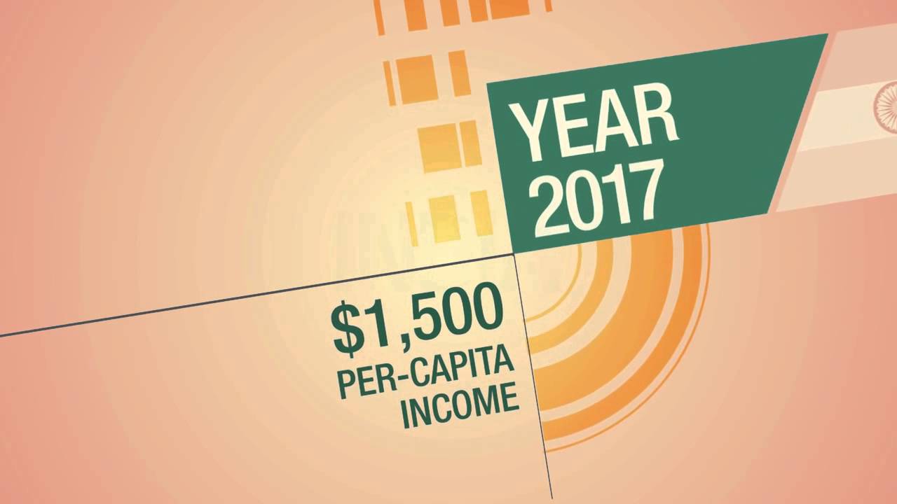 India: Country profile