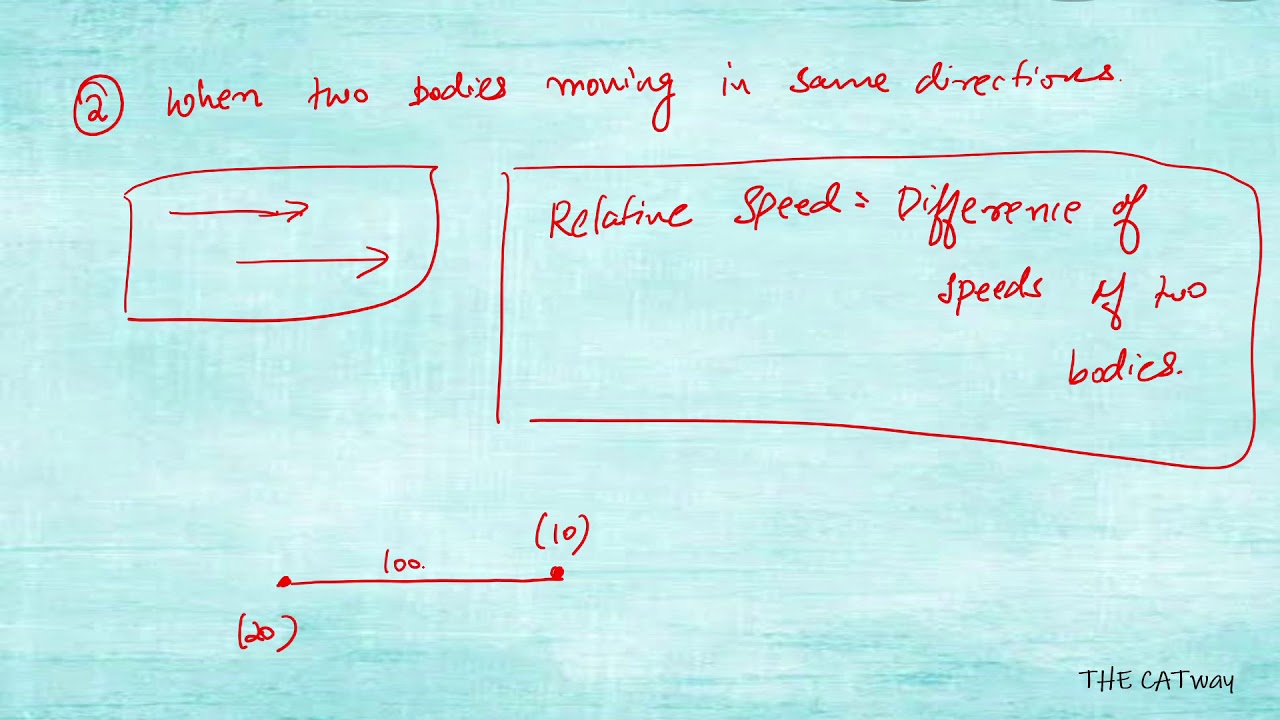 RELATIVE SPEED || TRAINS CONCEPT