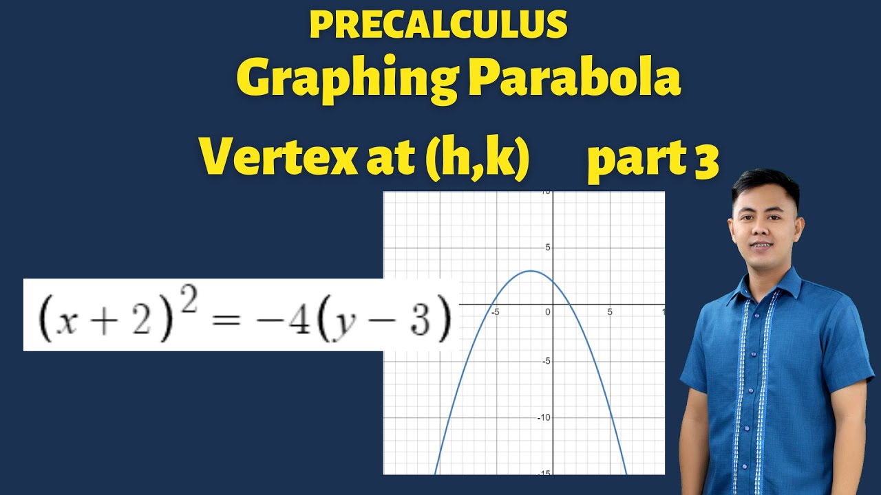 Graphing Parabola with Vertex at (h, k), Part 3, Precalculus for Senior High School