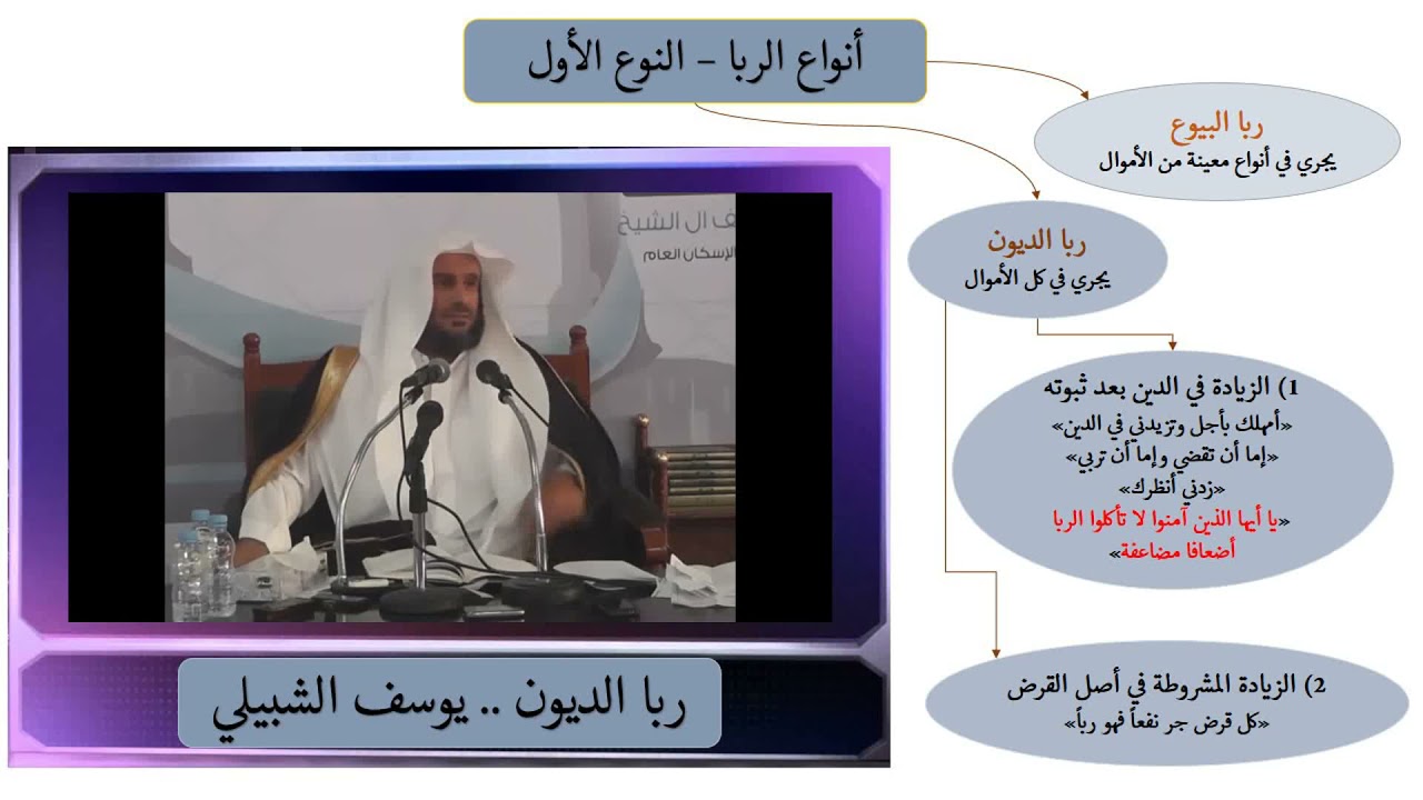 ربا الديون .. يوسف الشبيلي