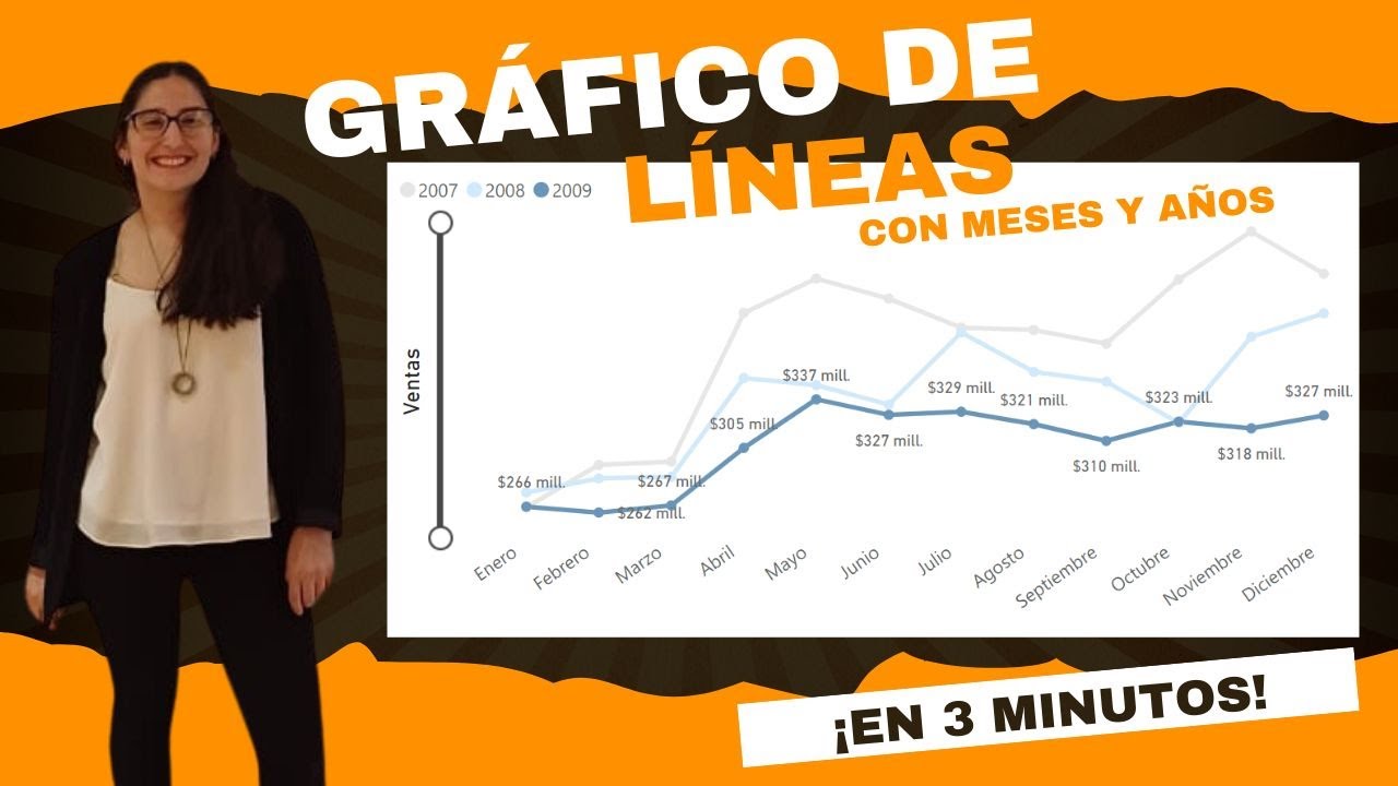 Power BI en 3 minutos: 📈Gráfico de Líneas con análisis de ingresos por mes y año 📉