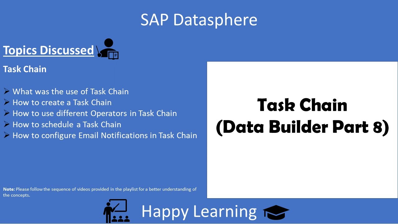 10 Цепочка задач SAP Datasphere