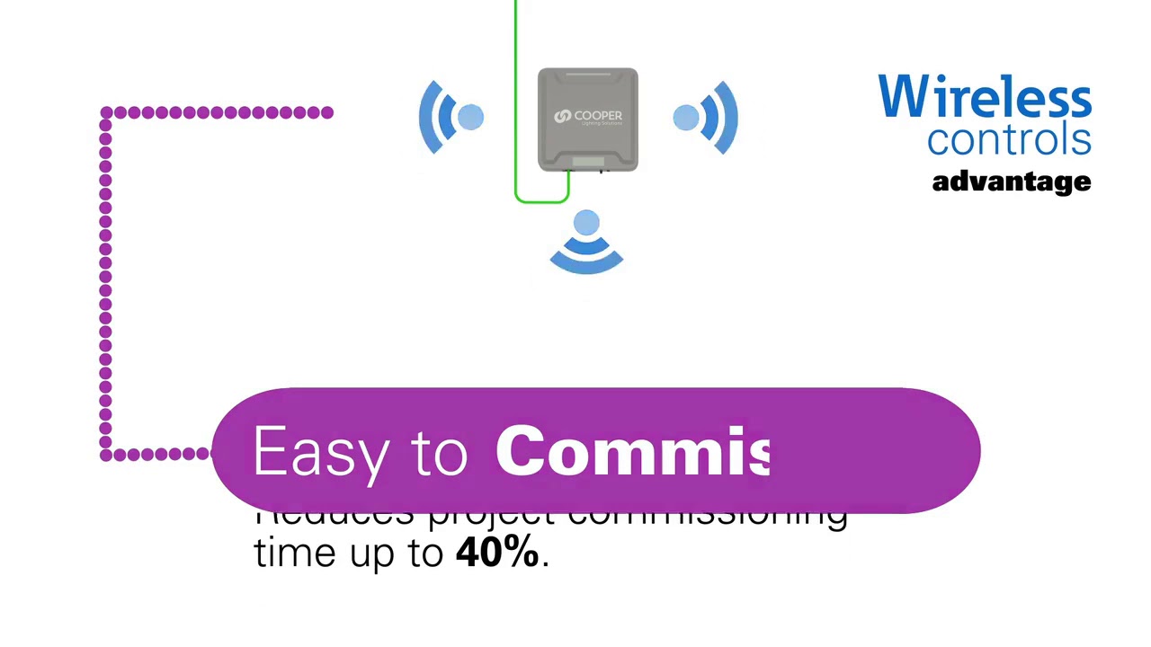 Wavelinx - Wireless Connected Lighting