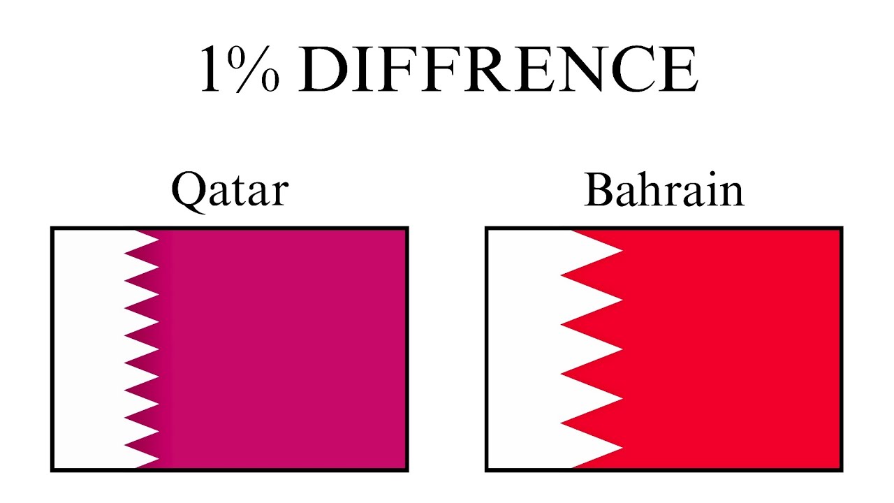 Every Flag That Looks Like Another Flag 