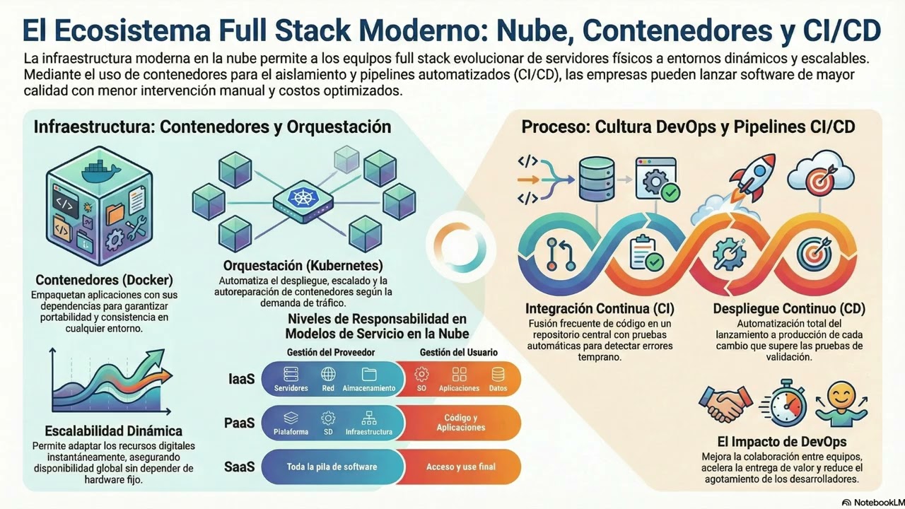 Tema 12b  Arquitectura moderna con Docker y Kubernetes