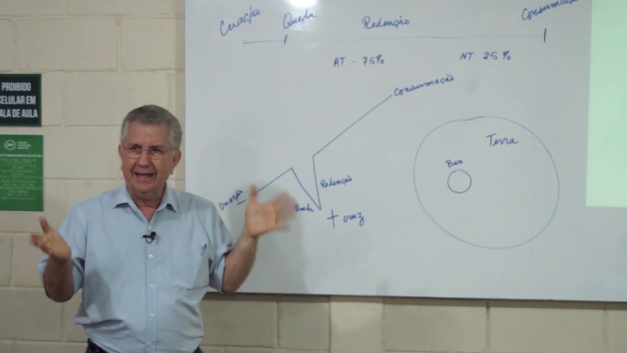 Mistério de Israel e a Igreja no Plano da Redenção - Aula 1: Propósito Original - Christopher Walker